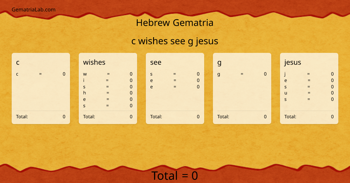 c wishes see g jesus in hebrew Gematria